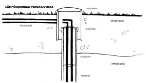 Maalämpöpumppu